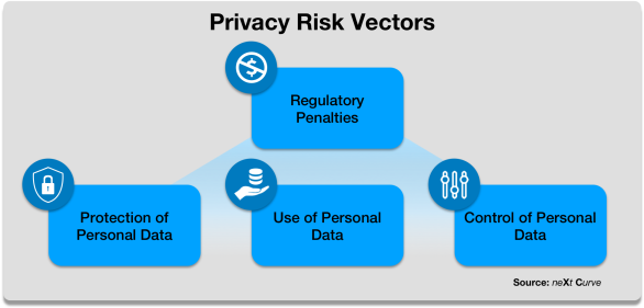 Privacy Risk Vectors.png